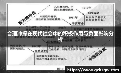 合理冲撞在现代社会中的积极作用与负面影响分析