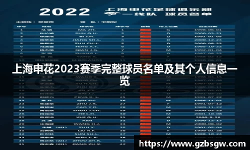 上海申花2023赛季完整球员名单及其个人信息一览